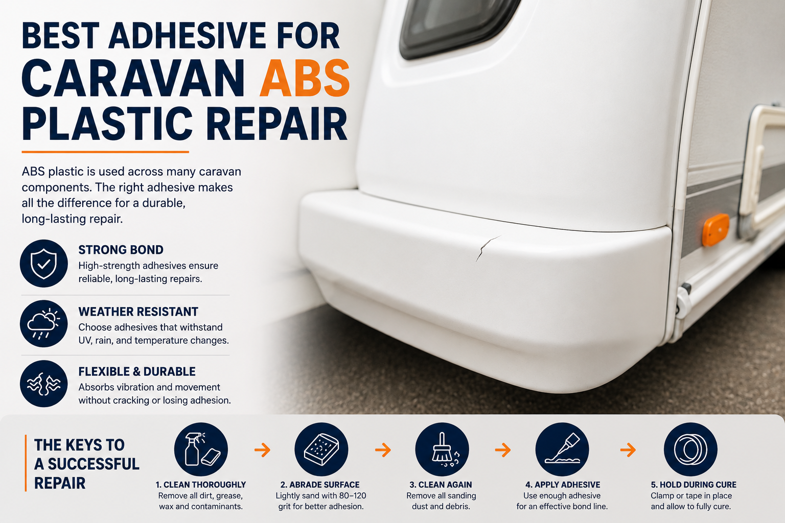 Cracked caravan ABS plastic corner repair guide showing exterior caravan body panel damage and adhesive repair preparation steps. Best adhesive for caravan ABS plastic repair chart.