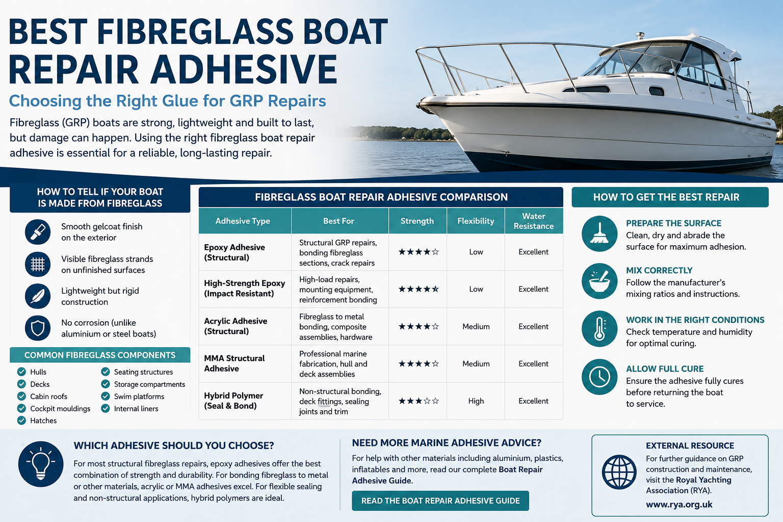 Fibreglass Boat Repair Adhesive Guide for GRP Hull Repairs
